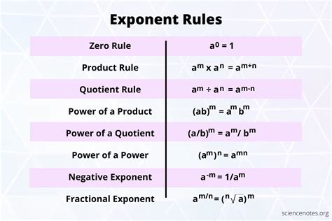 what is a b and e|Basic rules for exponentiation .